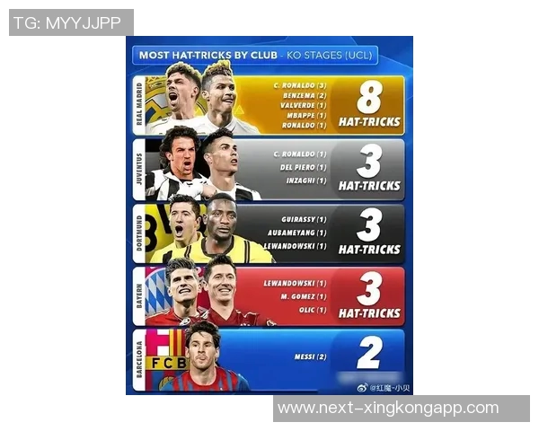 欧冠历史出场数排行榜揭晓C罗稳居第一梅西第三诺伊尔跻身第五